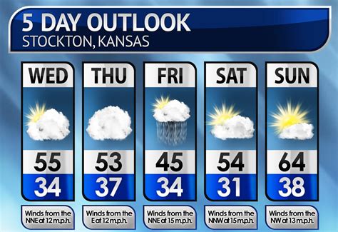 Last week weather - Be prepared with the most accurate 10-day forecast for Topeka, KS with highs, lows, chance of precipitation from The Weather Channel and Weather.com